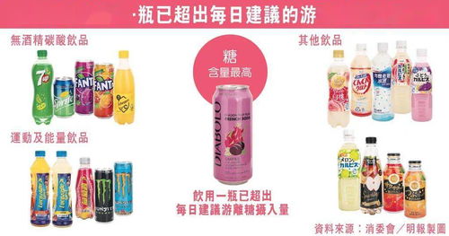 香港消委會飲品測試揭示健康隱患 51款飲品中超20款含糖量驚人，酒精飲料亦需警惕